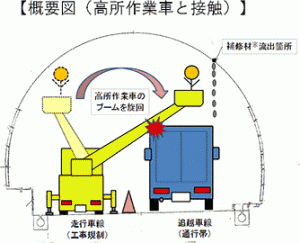 舞鶴若狭道、トラックなど19台に補修材付着し接触事故