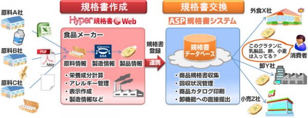 インフォマート、ヤマトシステム開発とデータ連携を開始