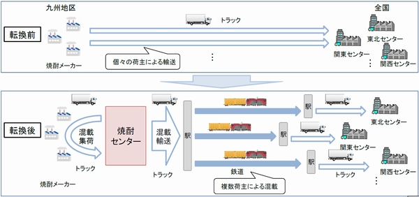 やまや、九州→関東の焼酎輸送をモーダルシフト