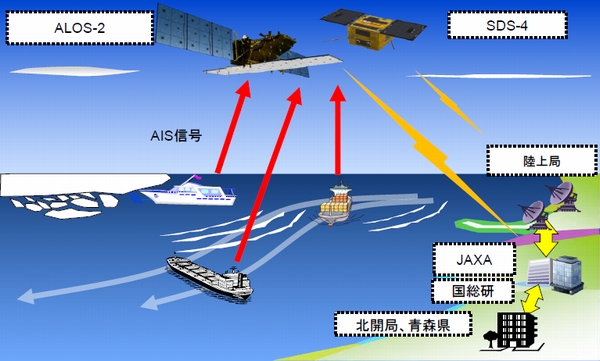 青森県、北極海航路整備に向けたJAXAの共同研究に参画