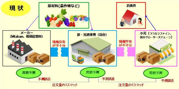 天気予報物流を変える試みスタート、日本気象協会