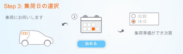 TNTジャパン、未登録でも発送手配できるツール導入