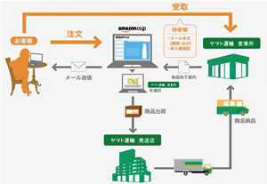 サービスイメージ