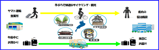 ヤマト運輸、滋賀県と包括連携協定、手ぶら観光など支援