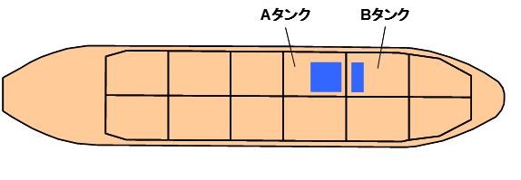 新日鉄住金、原油タンカー用高耐食性鋼板が船級承認を取得