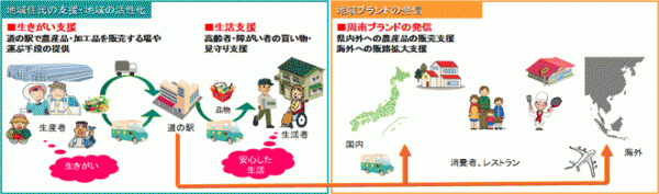 ヤマト運輸、山口県周南市で道の駅基点に買い物支援