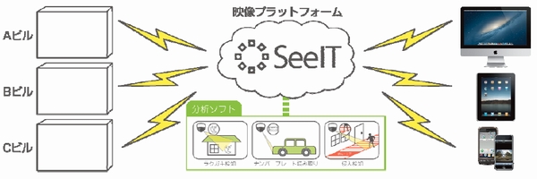 三井不動産、クリュー社に出資し映像データ活用事業参入