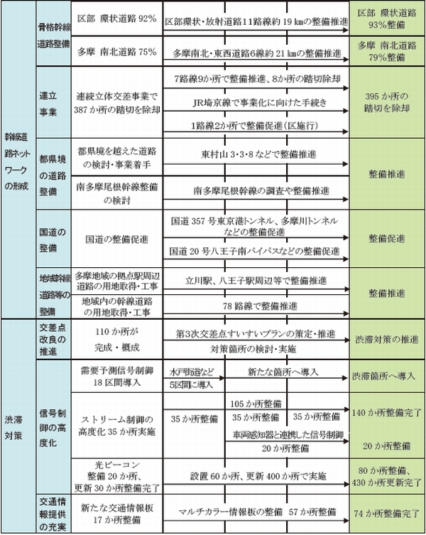 3か年計画2