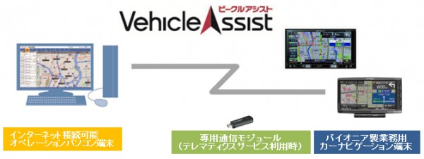 パイオニア、来年1月から業務用車両向けサービス開始