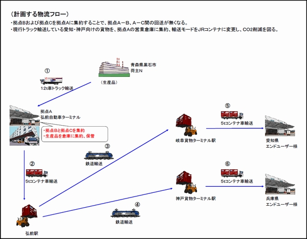 日通、青森県の3拠点を集約、新施設で物効法認定