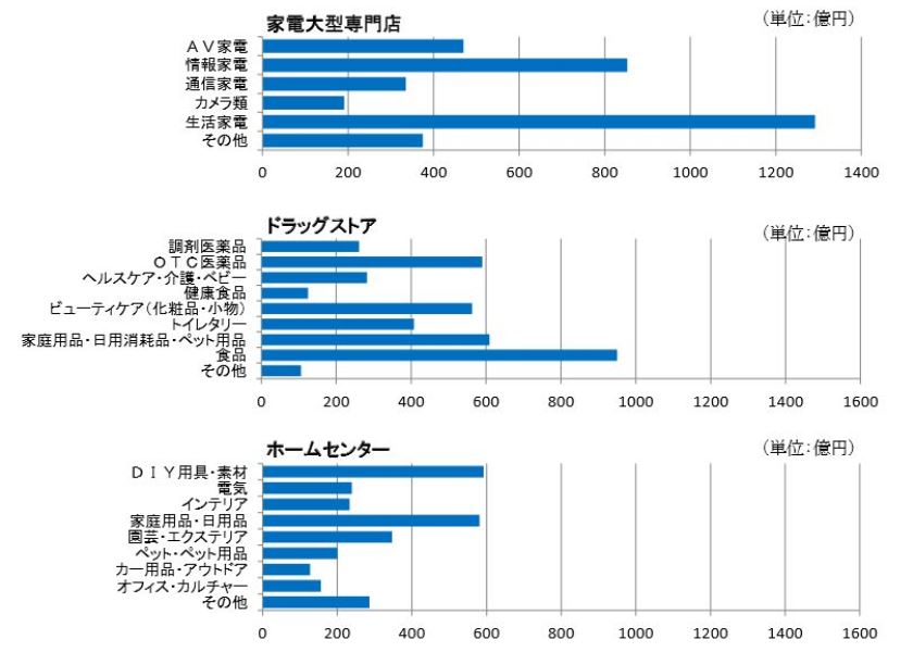 ▲（出所：経済産業省）