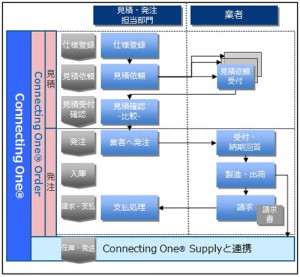 大日本印刷、販促物の在庫・配送サービスに管理一元化機能02