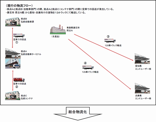 日通、青森県の3拠点を集約、新施設で物効法認定