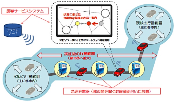 ▲実証事業のイメージ（出所：NEDO）