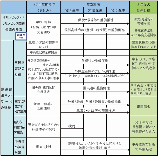 3か年計画