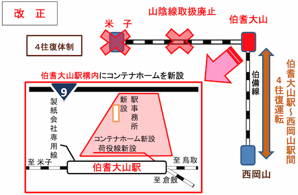 テーマは「うねりへの対応」、JR貨物が新ダイヤ発表