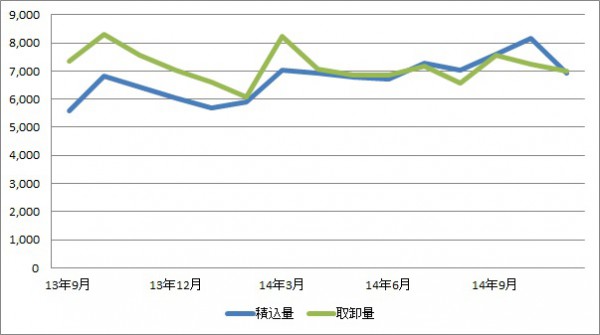 中部空港、11月の総取扱量が19か月ぶりに前年比を下回る