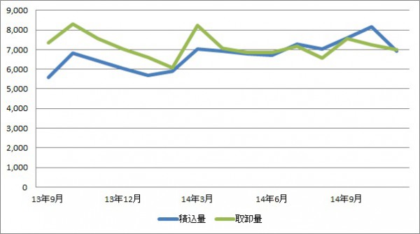 中部空港、11月の総取扱量が19か月ぶりに前年比を下回る