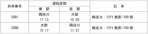 テーマは「うねりへの対応」、JR貨物が新ダイヤ発表