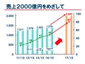 SBSHD、14年主要トピックスを発表、国内外で積極拡大