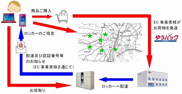 （出所：日本郵便）