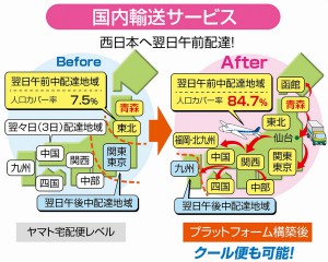 青森県、ヤマトと連携し西日本・東南アへ翌配