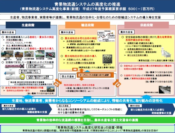 (出所:農林水産省)