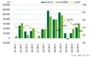 首都圏大型マルチテナント型物流施設（出所：CBRE）