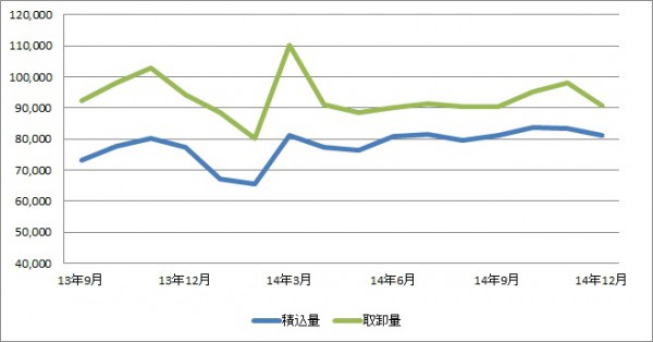 成田空港、12月の総取扱量前年同期並