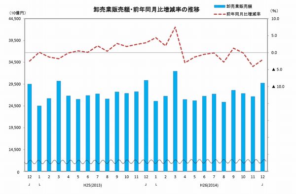 （出所：経済産業省）