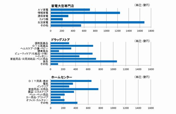 （出所：経済産業省）