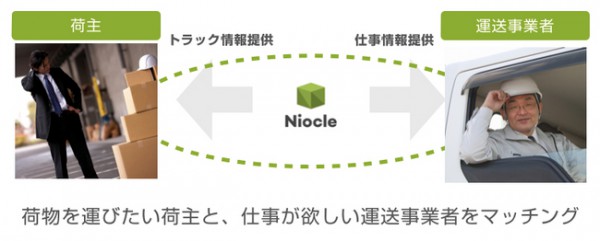 ニオクル、トラックのオンライン配車サービスを開始