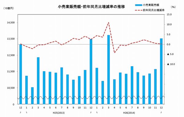 （出所：経済産業省）