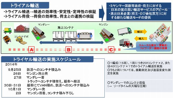 ▲昨年秋に実施した貨物トライアル輸送（出所：国交省）