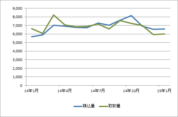 中部空港、1月の貨物取扱量、総取扱量が2か月ぶりに増加