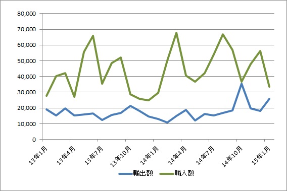 羽田空港、1月の輸出入ともに7か月連続増