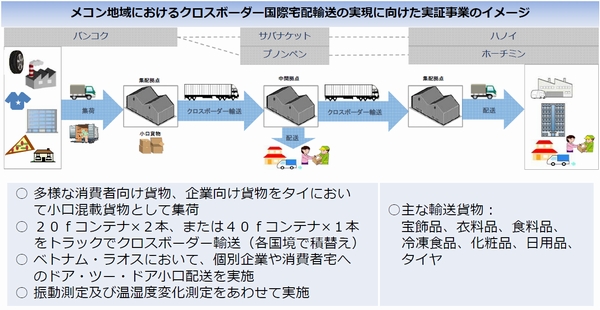 国交省、メコン地域でクロスボーダー国際宅配の実証実験