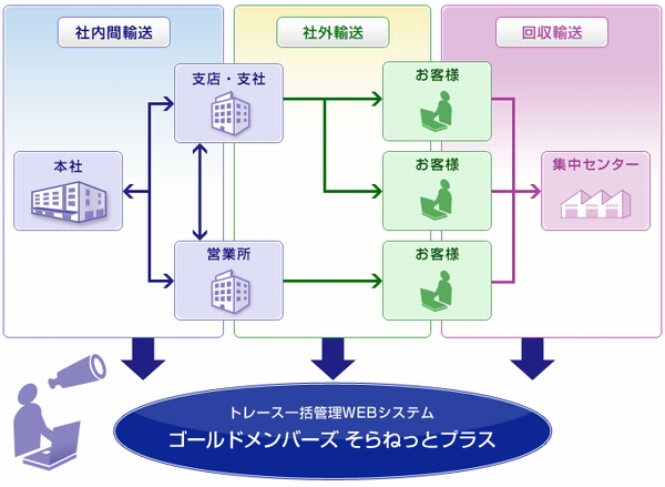 日通、貨物の輸送状況を発着地ごとに一覧表示