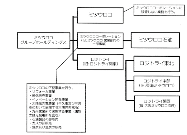 ミツウロコグループ、傘下の物流会社を再編成