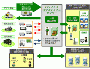 ヤマト運輸、パシフィコ横浜に館内物流管理拠点を開設02