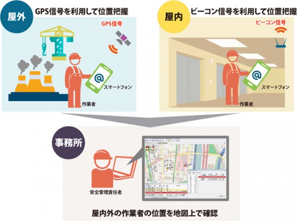 日立の安全支援ソリューションが屋内の位置測定に対応