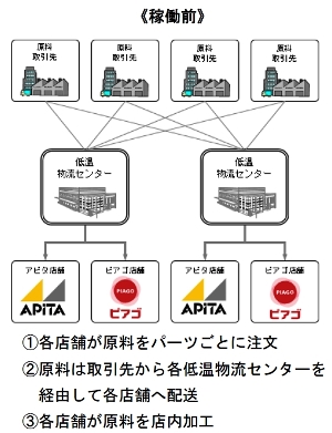 ユニー、愛知県瀬戸市にプロセスセンター開設、6月本稼働