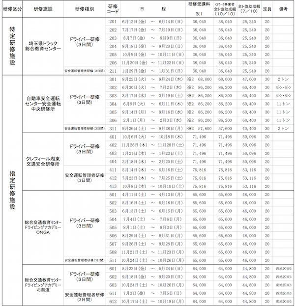 15年度のドライバー研修助成、13日から受付開始