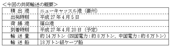 四国・中国電力、豪州炭の共同輸送で合意