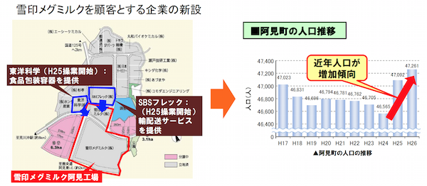 圏央道、神崎-大栄間が6月7日開通、拠点立地進む