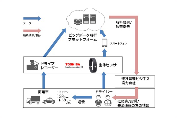 （出所：東芝）