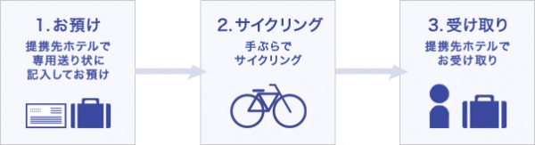 佐川、しまなみ海道で「手ぶらサイクリング」サポート