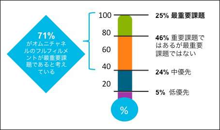 （出所：JDAソフトウェア・ジャパン）