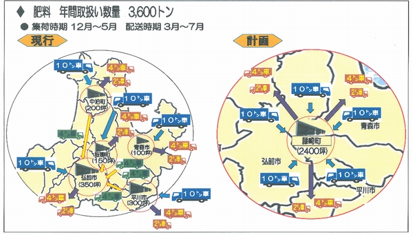 （出所：東北運輸局）