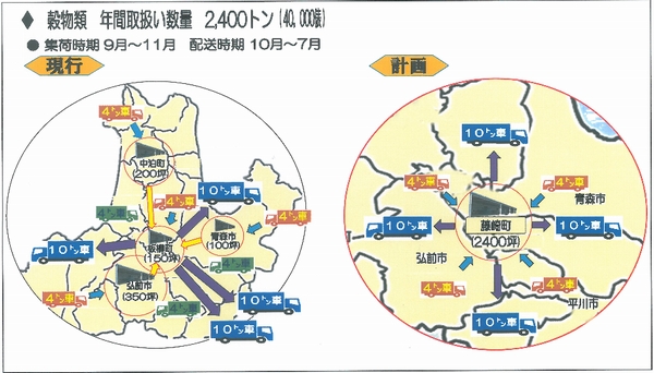 （出所：東北運輸局）